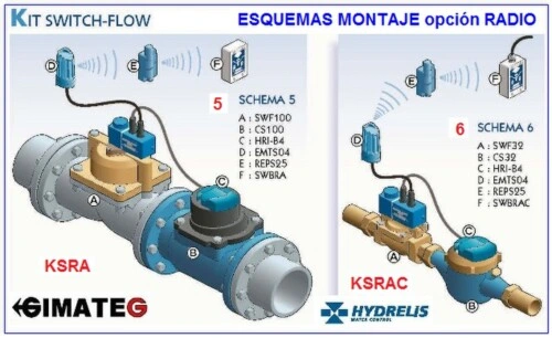 ejemplos conexion switch-flow ANTI-FUGAS AGUA HY gimateg