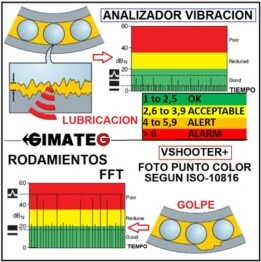 analisis vibracion cojinetes VShooter+Plus gimateg