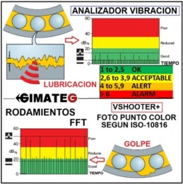 analisis vibracion rodamientos ISO10816 Vshooter gimateg