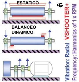 analisis vibracion balanceo VShooter+Plus gimateg