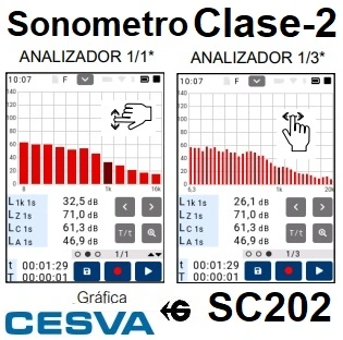 tipo 2 tercios octava cesva SC202 GimateG