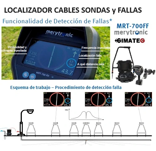 localizador de fallas en cable electrico enterrado venta alquiler gimateg