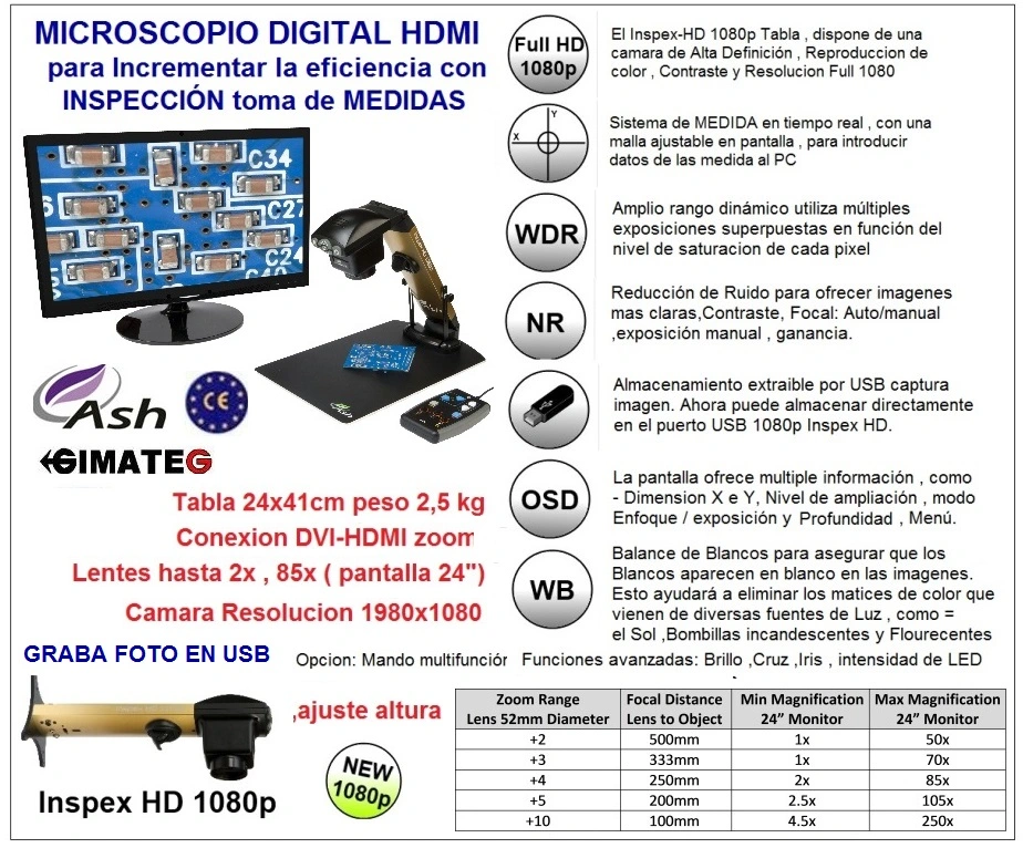 amplificador sobremesa a HDMI ASH gimateg