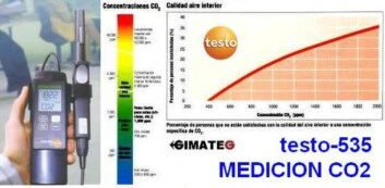 medidores calidad aire CO2 venta alquiler gimateg