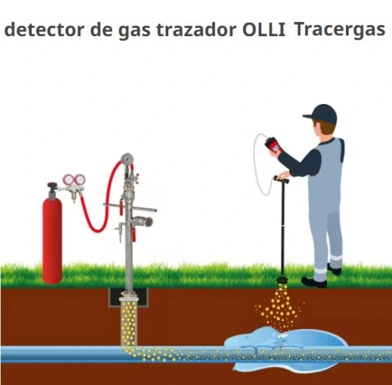 localizador fugas agua gastraza OLLI tracergas h2 esders gimateg