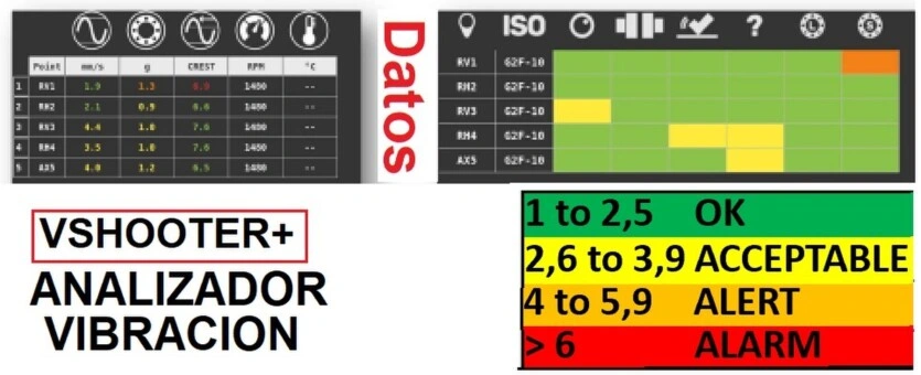 analizador vibraciones automatico segun ISO 10816 gimateg