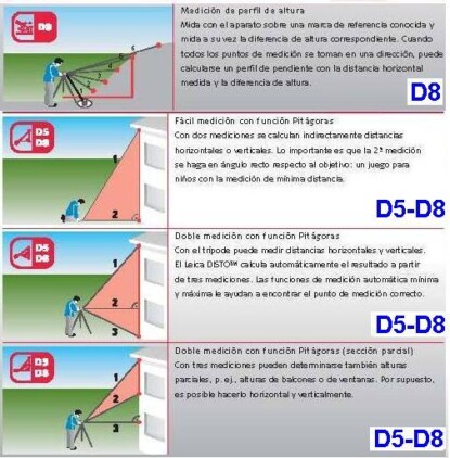 ejemplos uso distanciometro leica 