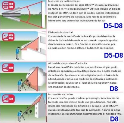 ejemplos uso medidor laser distancia leica D5 y D8 imagen gimateg