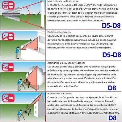 ejemplos para el uso distanciometro leica 