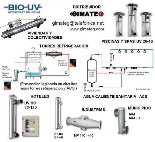 gama esterilizadores agua por lamparas germicidas UV-C de BioUV - GimateG