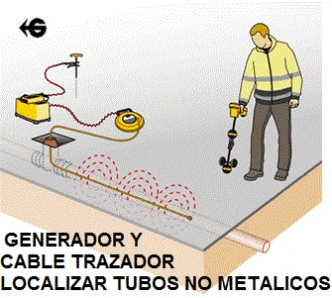 sonda localizadora tubos no metalicos y plasticos de gimateg
