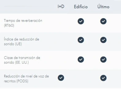 opciones camara acustica sorama CAM iV64 gimateg