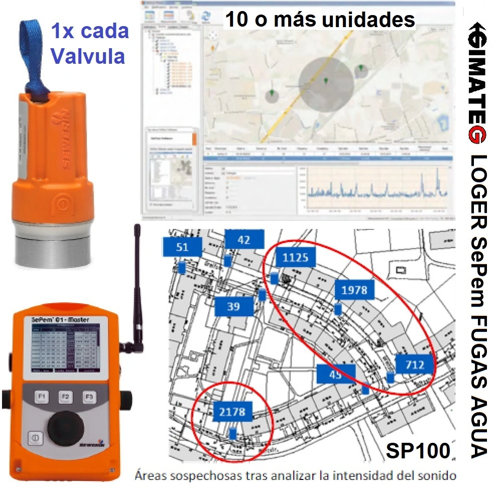 control fugas agua en municipios sewerin sepem gimateg