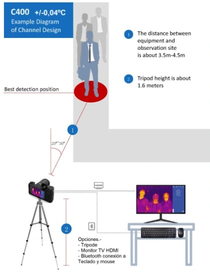 deteccion fiebre en personas termografica C400 guide gimateg