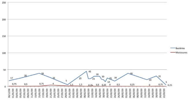 test aire ambiente por fotocatalisis industria farma